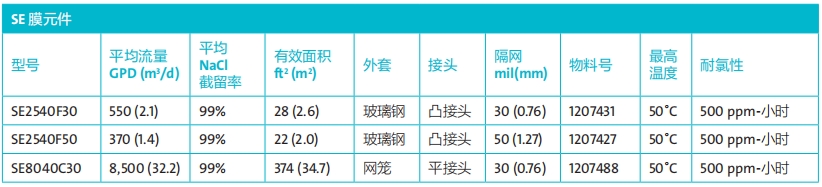 威立雅反滲透膜型號參數.png